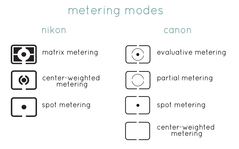 Metering Fotovoyage